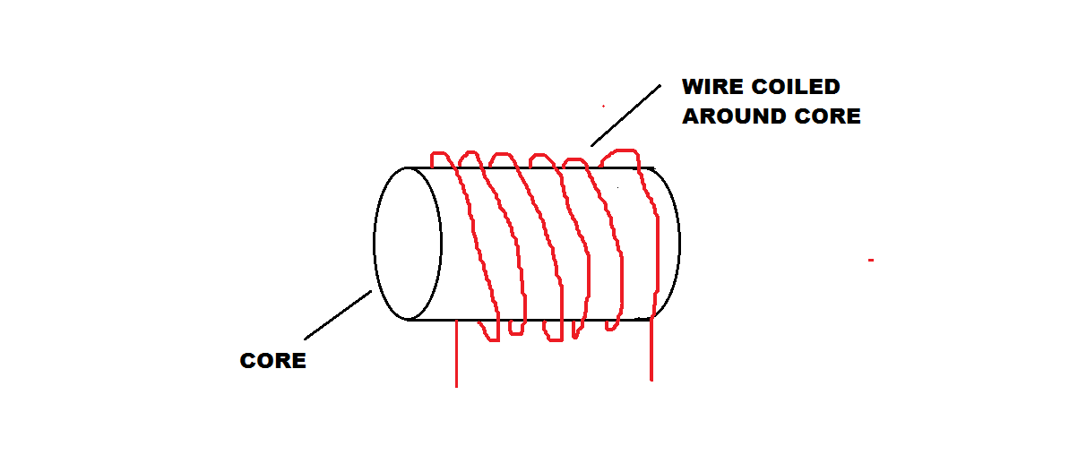 Can a straight wire act as an inductor? - Electronic Guidebook