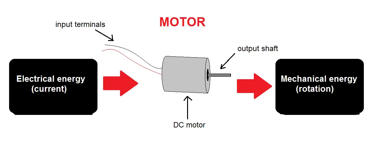 Can You Turn A Servo Motor By Hand Electronic Guidebook