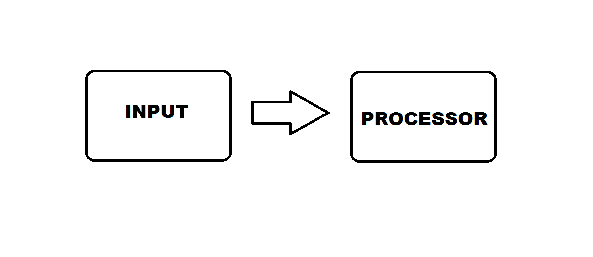 Input monitoring