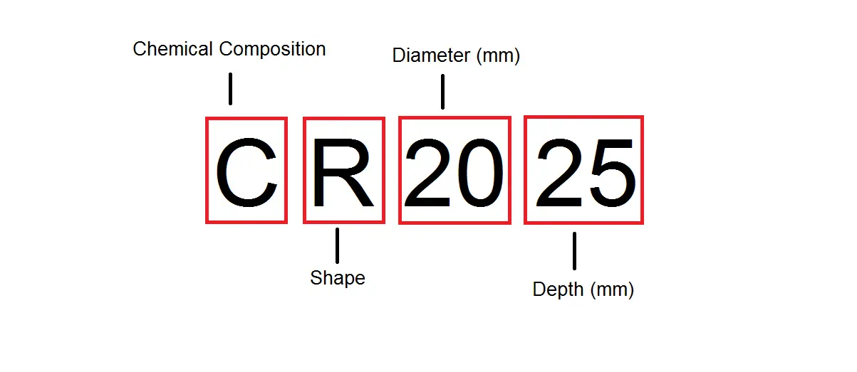 Can I use a CR2032 instead of a CR2025? Electronic Guidebook