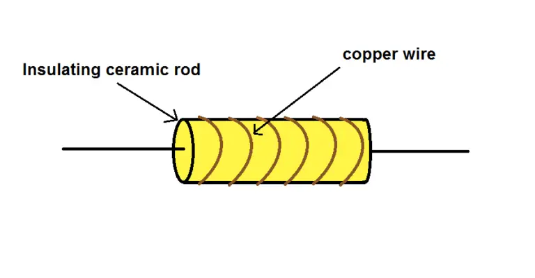 Difference between a fixed resistor and a variable resistor ...