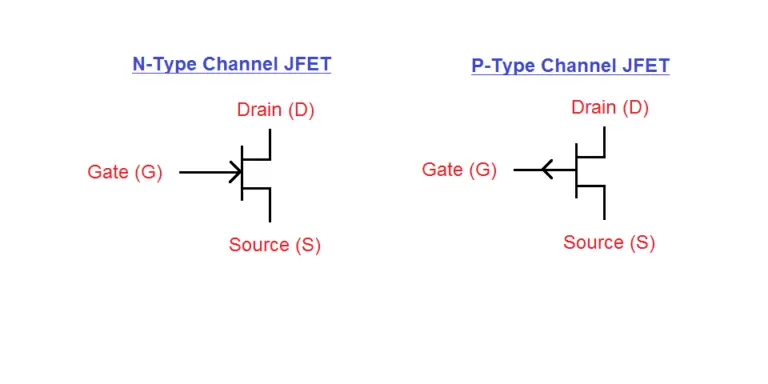 Difference between a BJT and a JFET - Electronic Guidebook