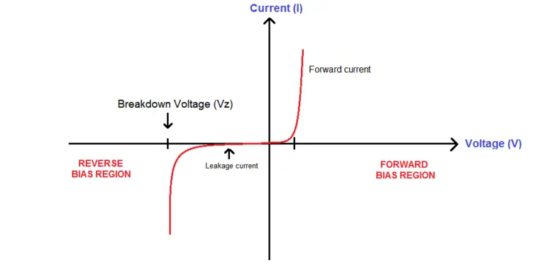 What is a zener diode used as? - 3 common applications of a zener diode ...