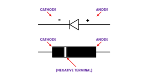 Difference between a PN junction diode and a zener diode - Electronic ...