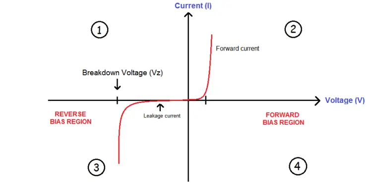 Difference Between A Pn Junction Diode And A Zener Diode Electronic Guidebook 